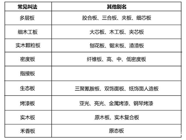 裝修板材甲醛含量濃度排名[佛山百悅環(huán)保經(jīng)驗傳授]