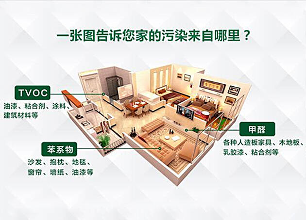 “0甲醛家具”檢測甲醛超標，除甲醛選擇正確的方式